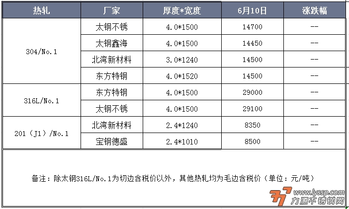 不锈钢